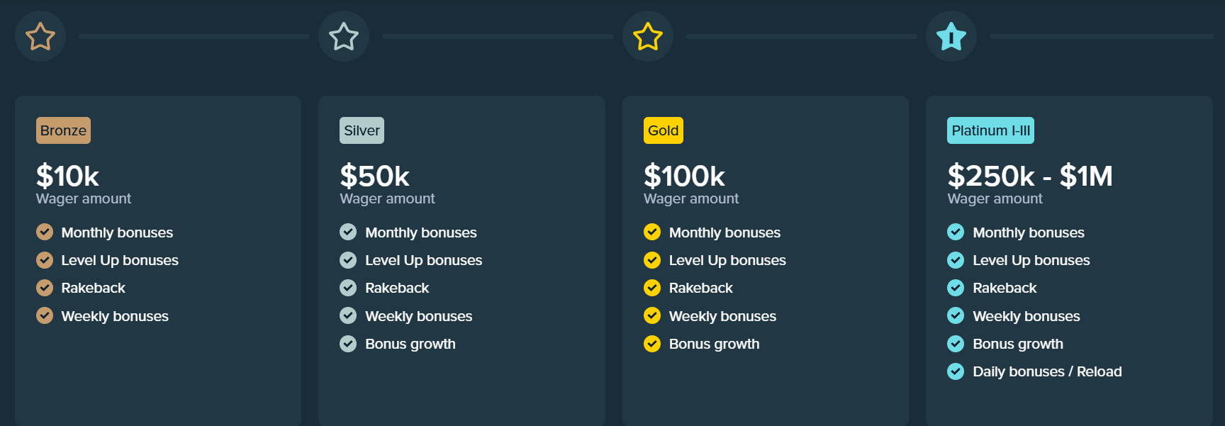 Bonuses