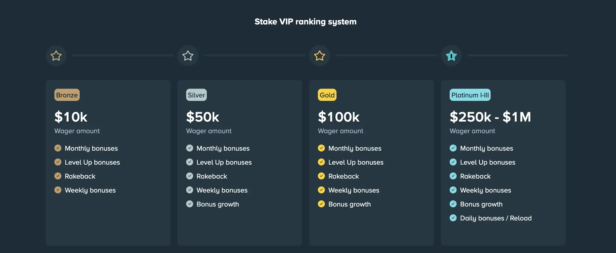 Slots Casino Stake Slots Casino Stake